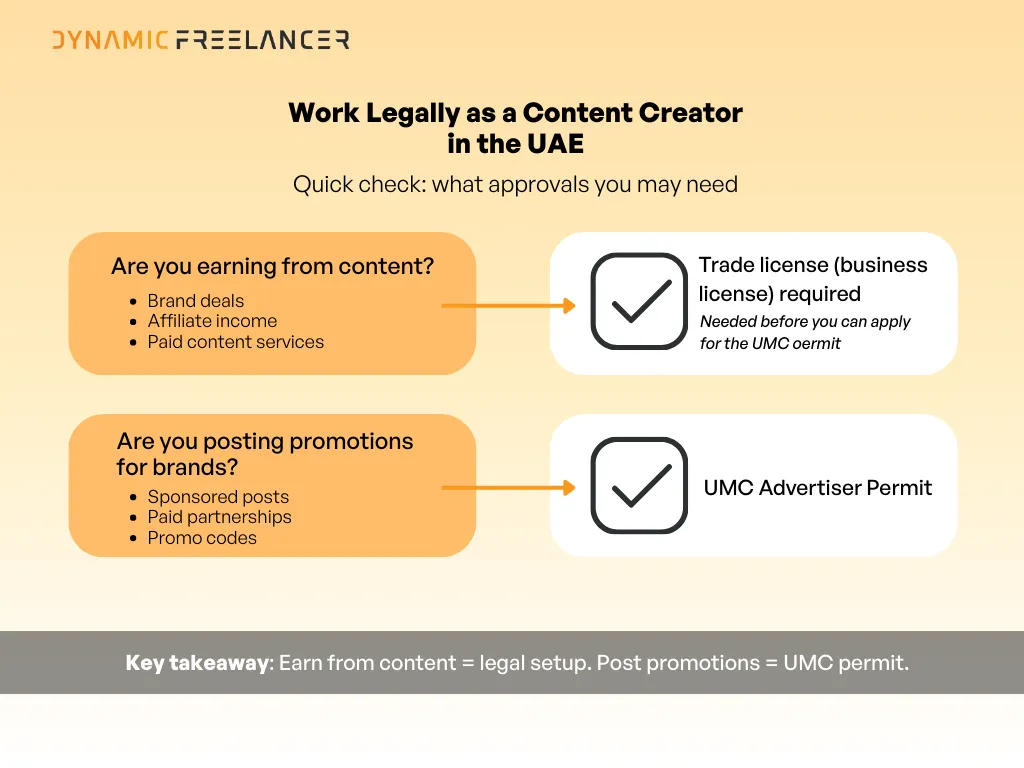 Who needs an advertiser permit for influencers in the UAE